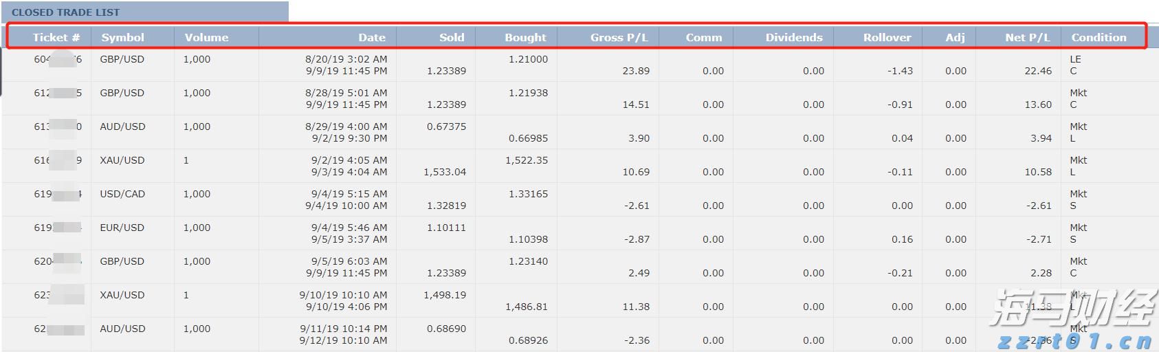 新股解读|传天岳先进(688234.SH)启动2.5-3亿美元IPO预路演 强劲增长预期或催热投资情绪